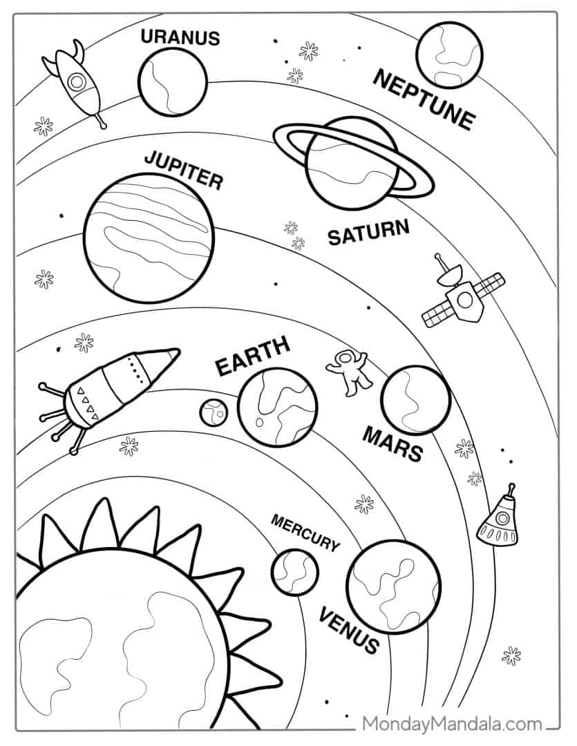 10 Solar System Printable Coloring Pages KoloringPages