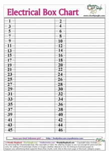 Free Printable Circuit Breaker Panel Labels Luxury Electrical Box Chart