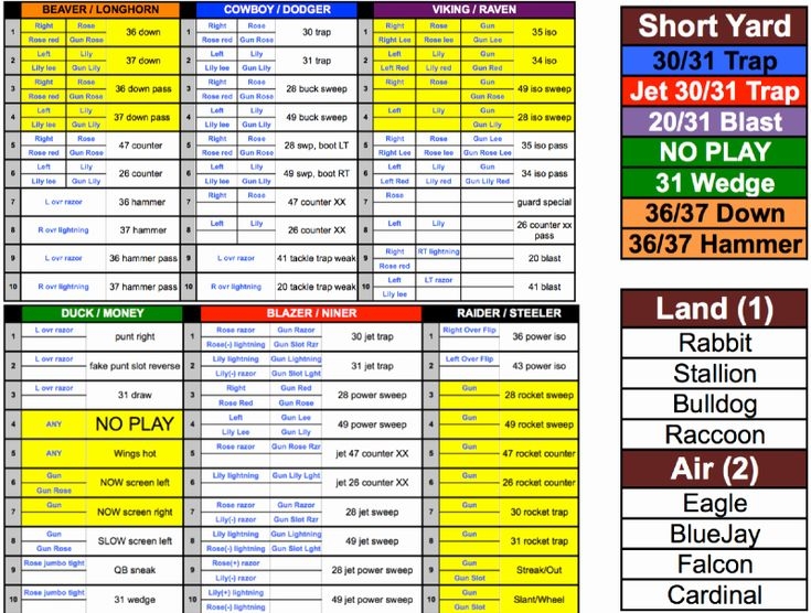 Printable Football Play Call Sheet Template Free Content Calendar 