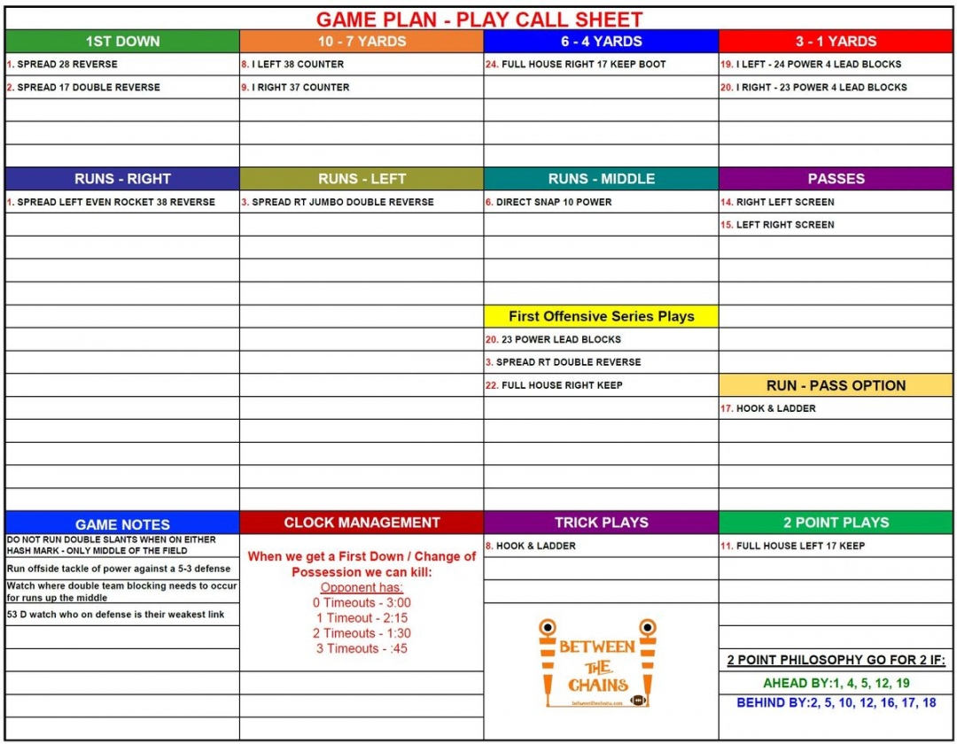 Printable Football Play Call Sheet Template Free FREE Printable HQ