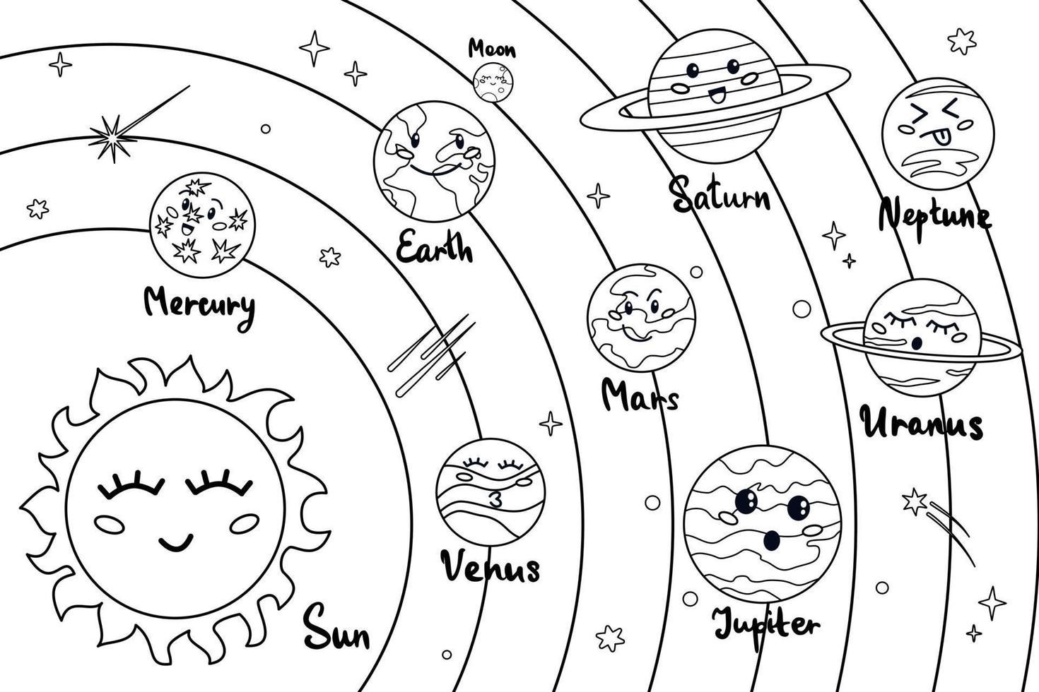 Solar System Coloring Book In Cartoon Style Cute Funny Characters Sun 